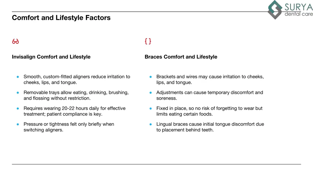 comfort and lifestyle factors