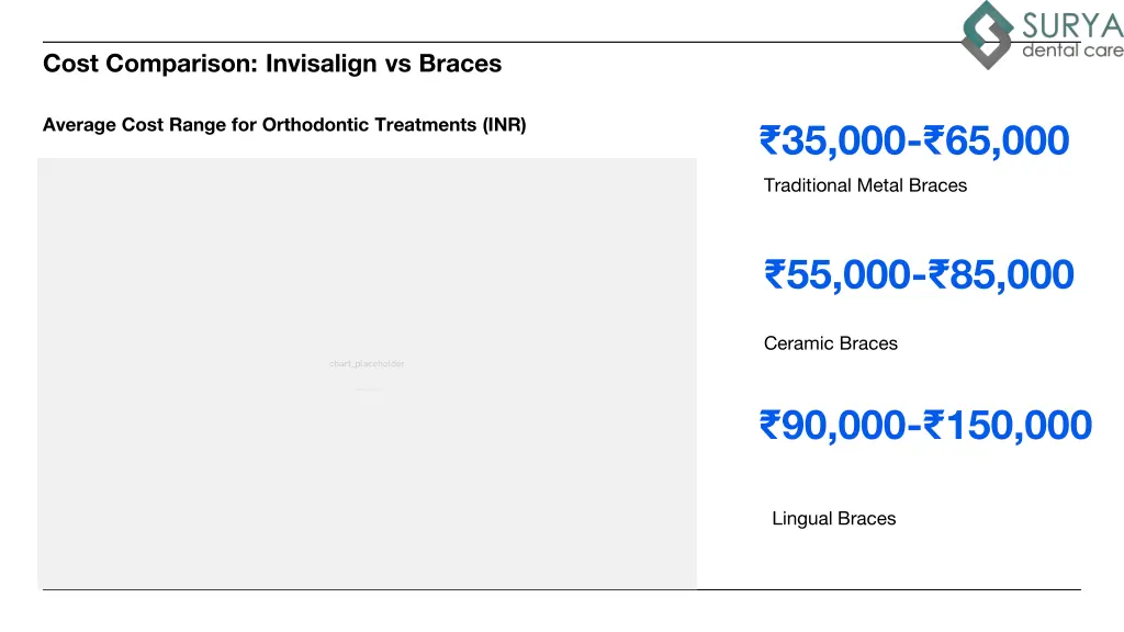 cost comparison invisalign vs braces