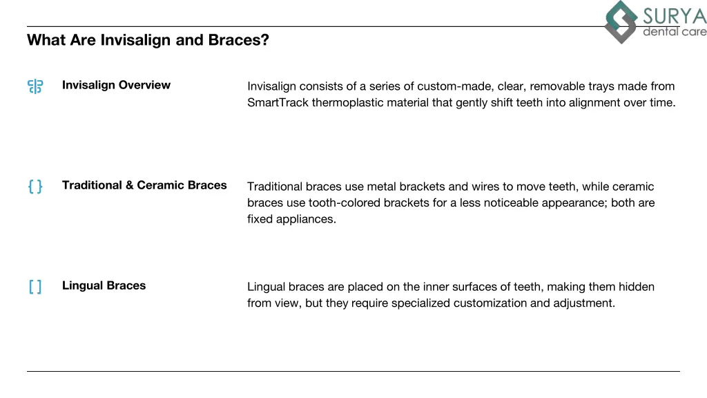 what are invisalign and braces