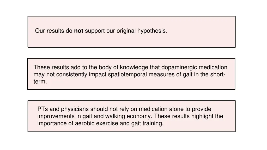 our results do not support our original hypothesis