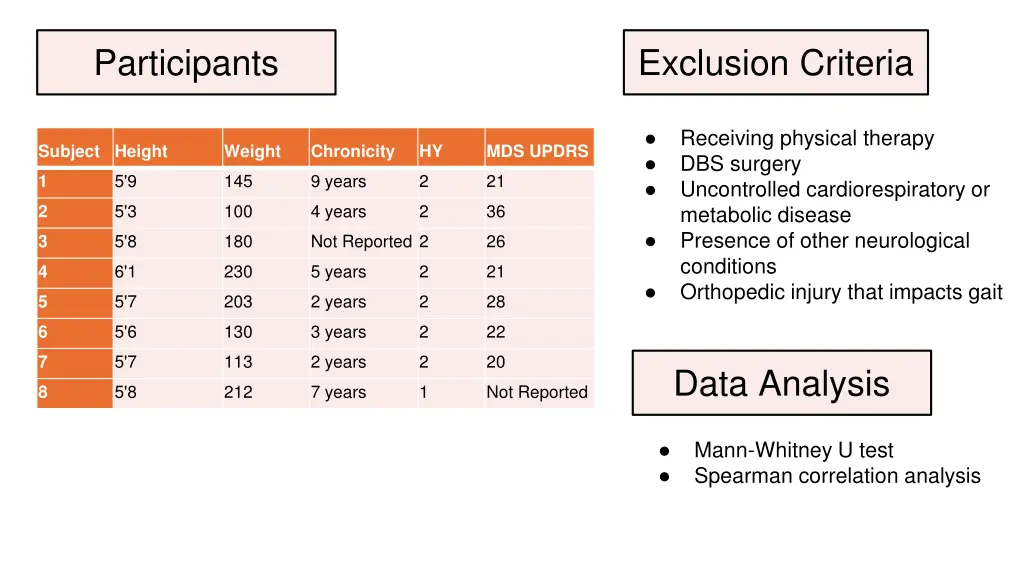 participants