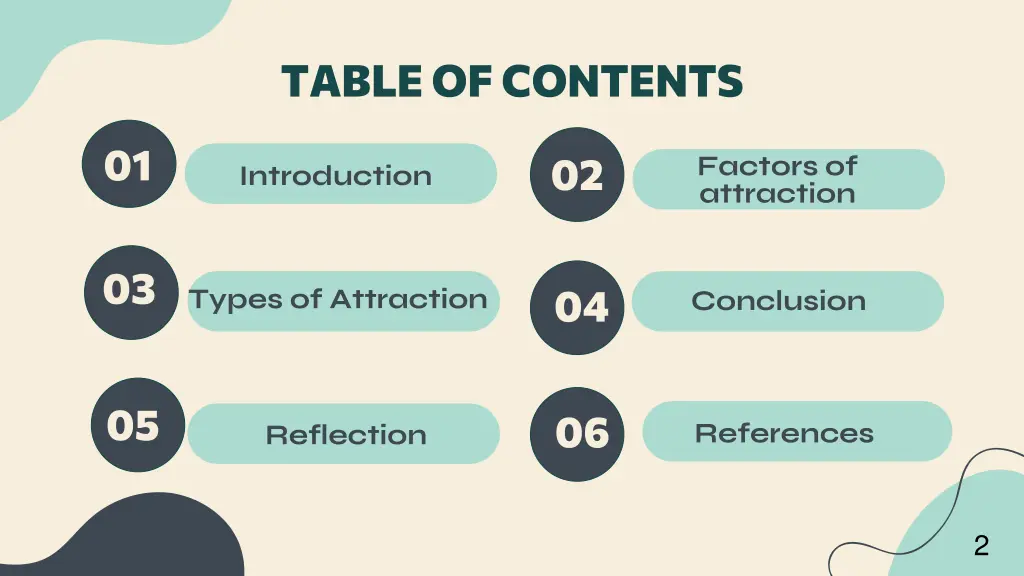table of contents