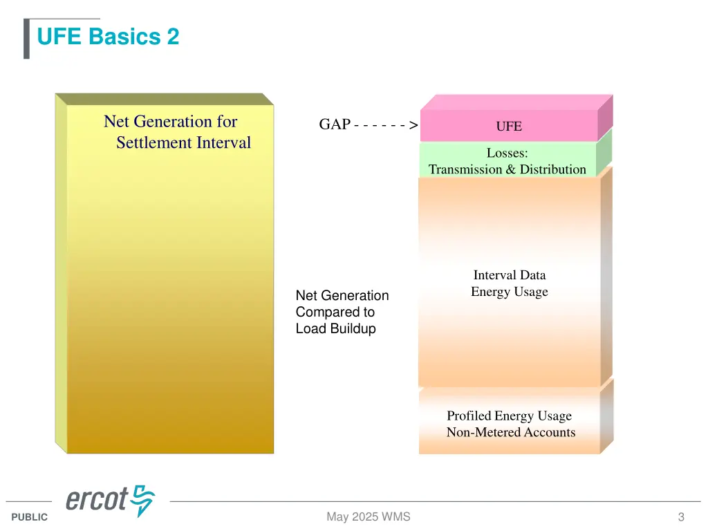 ufe basics 2