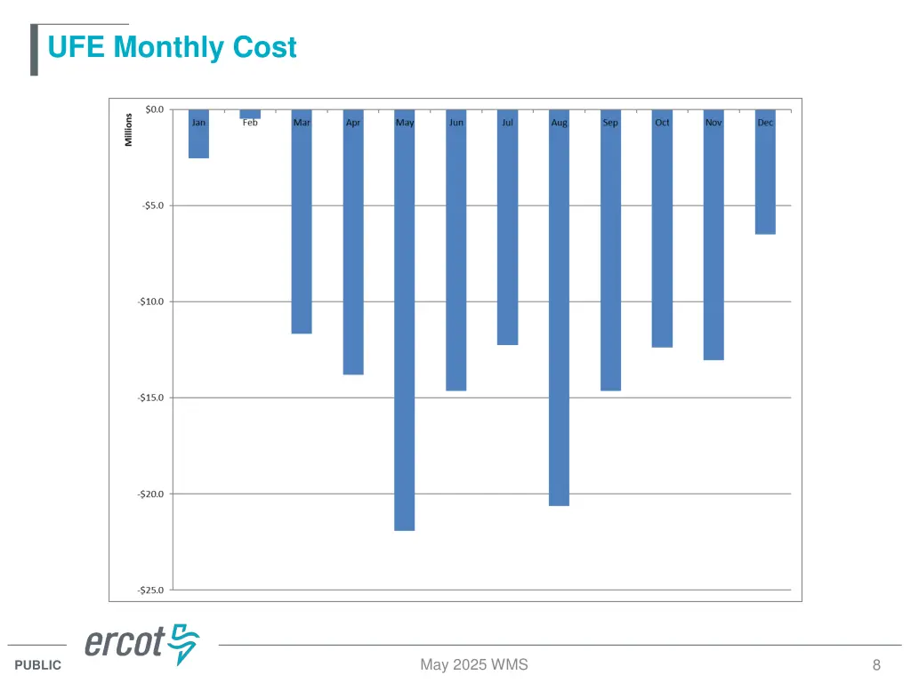 ufe monthly cost