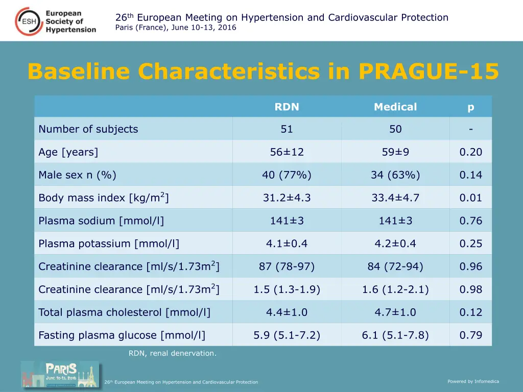 26 th european meeting on hypertension 3