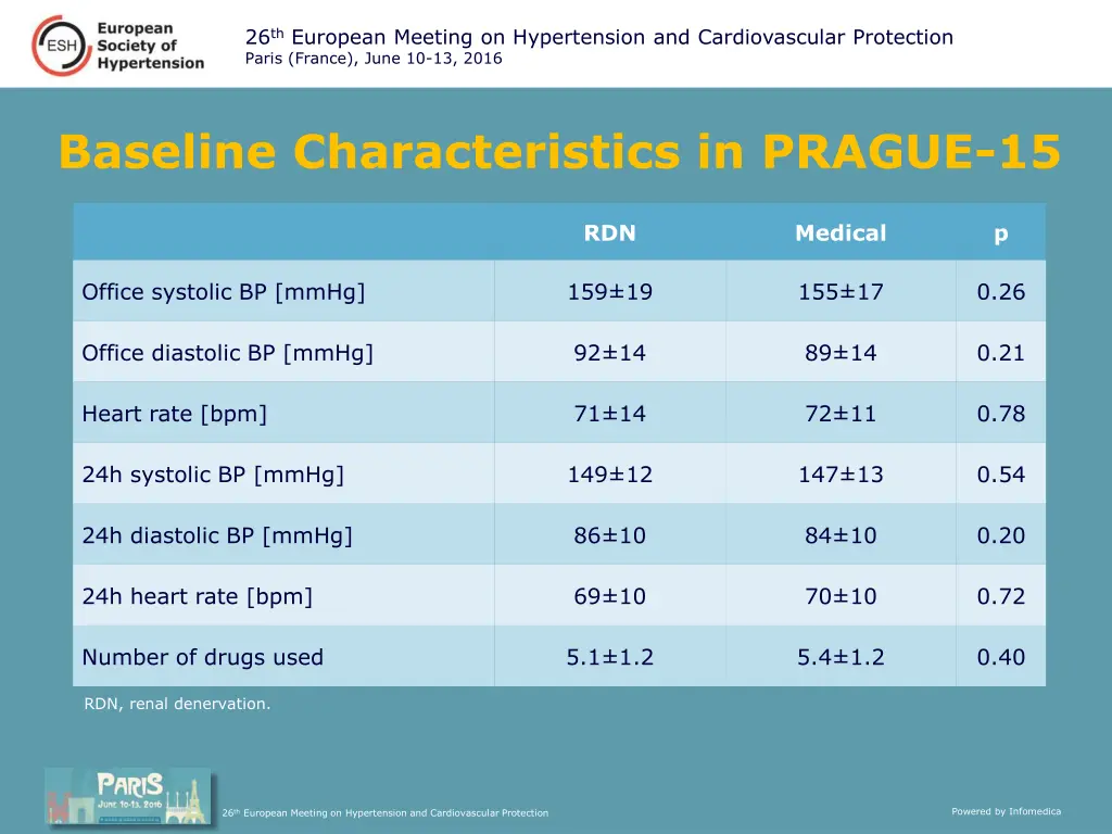 26 th european meeting on hypertension 4