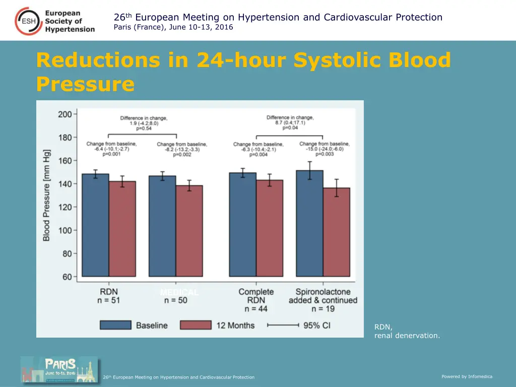 26 th european meeting on hypertension 5