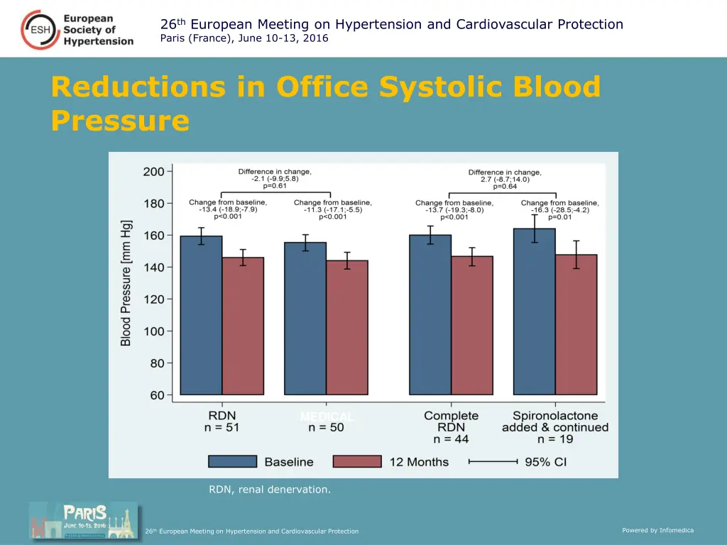 26 th european meeting on hypertension 6