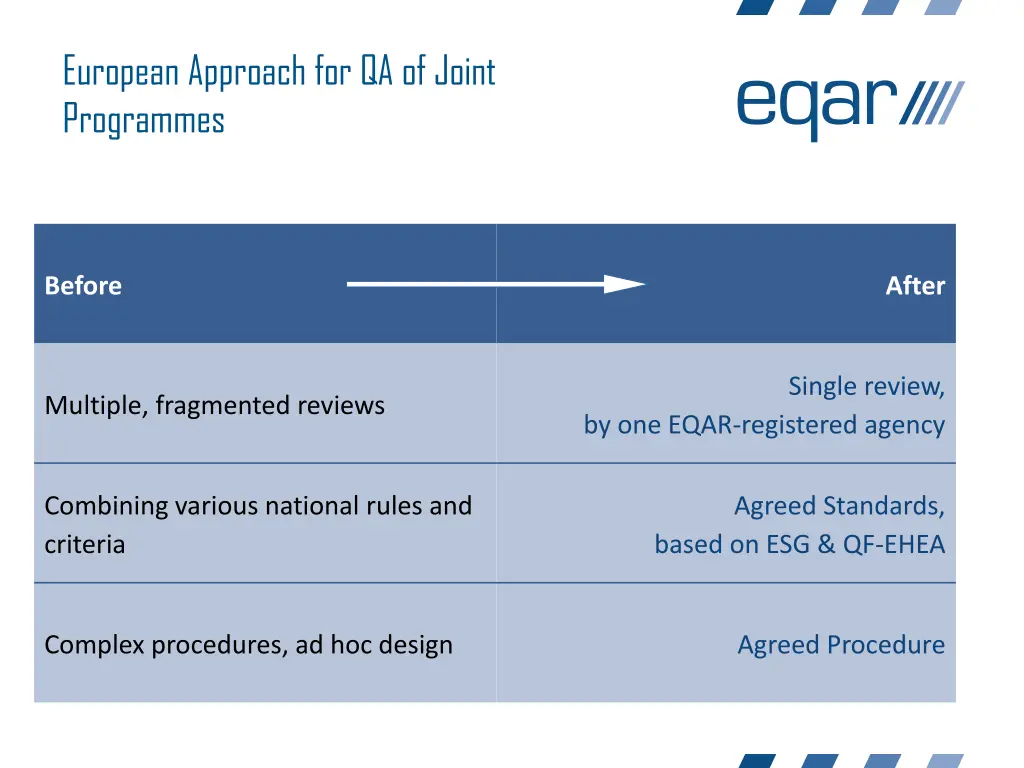 european approach for qa of joint programmes 1