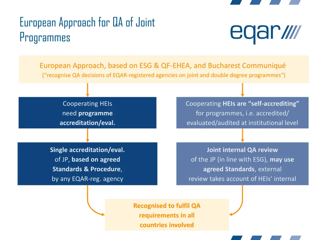 european approach for qa of joint programmes