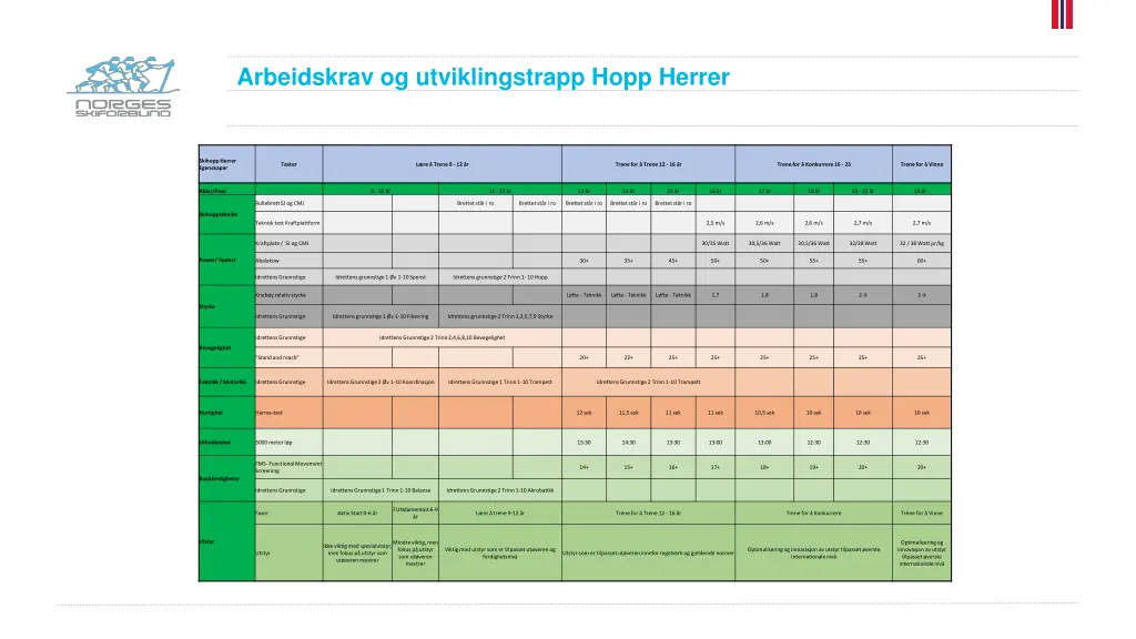 arbeidskrav og utviklingstrapp hopp herrer