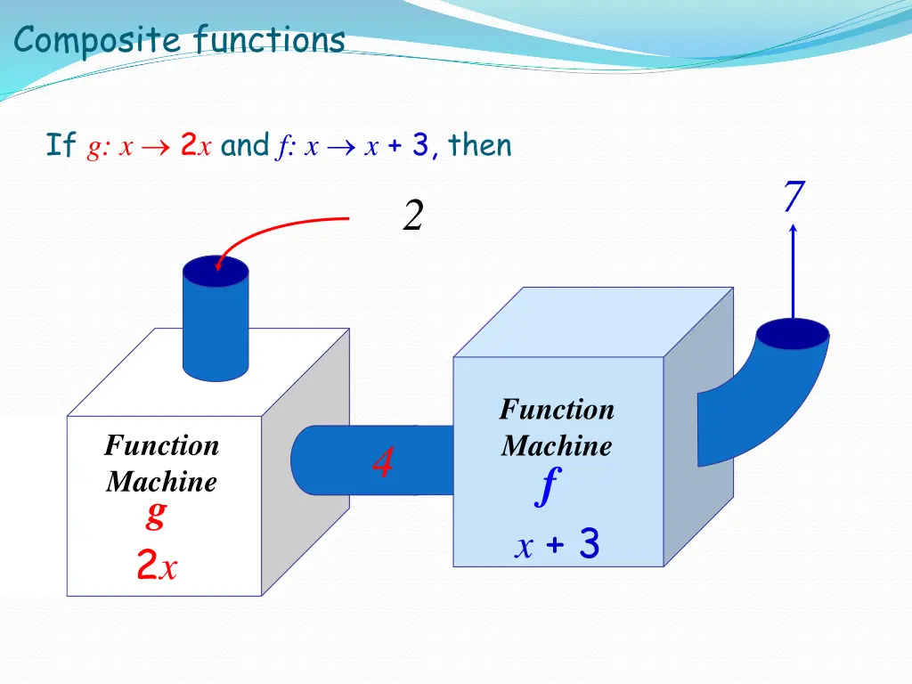 composite functions 1