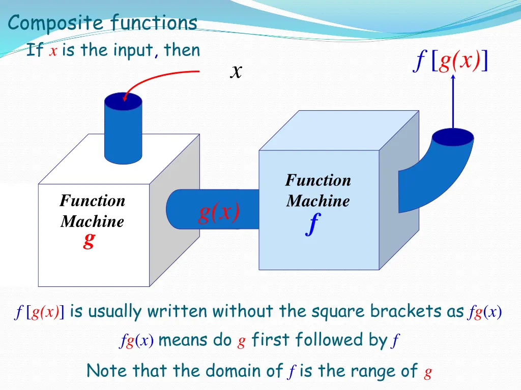 composite functions 2