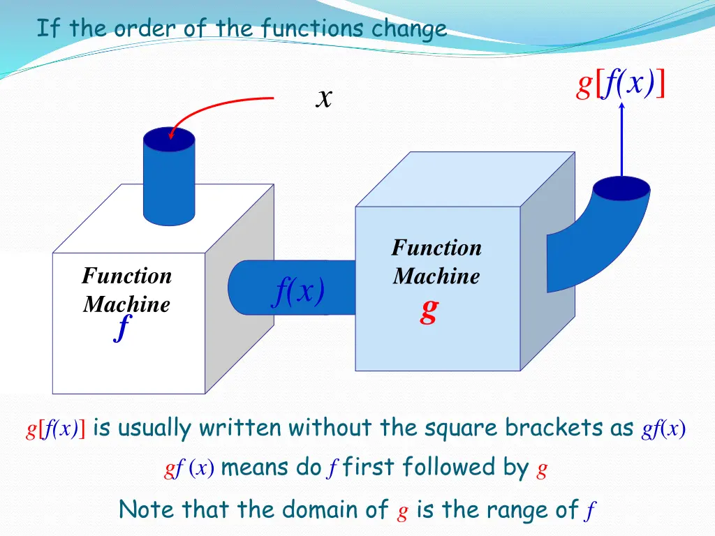 if the order of the functions change 1