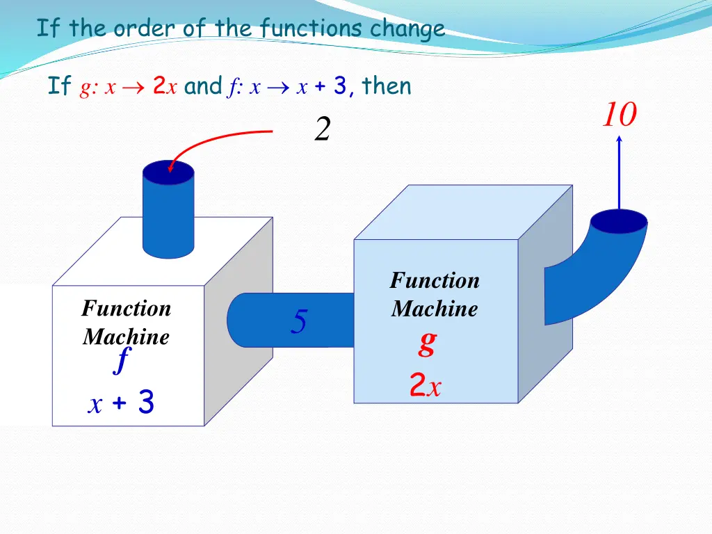 if the order of the functions change