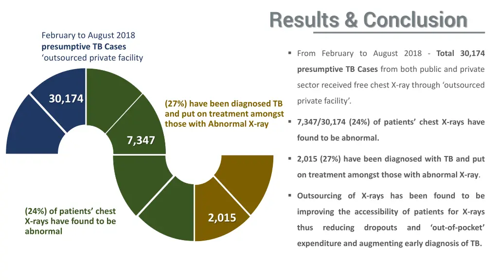 results conclusion