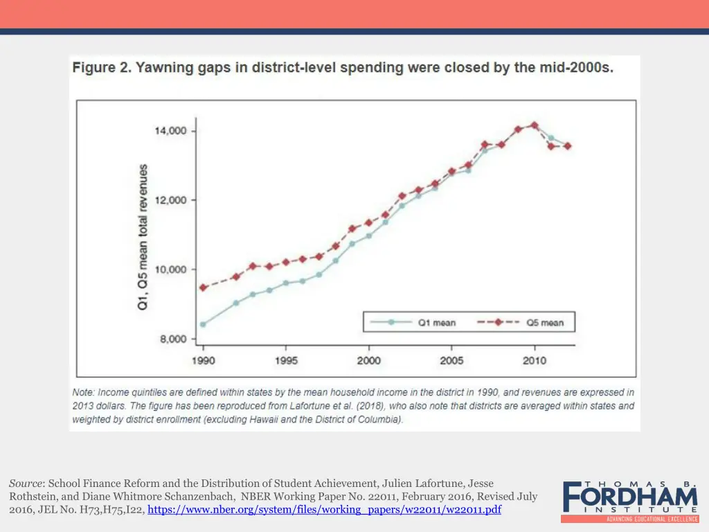 source school finance reform and the distribution