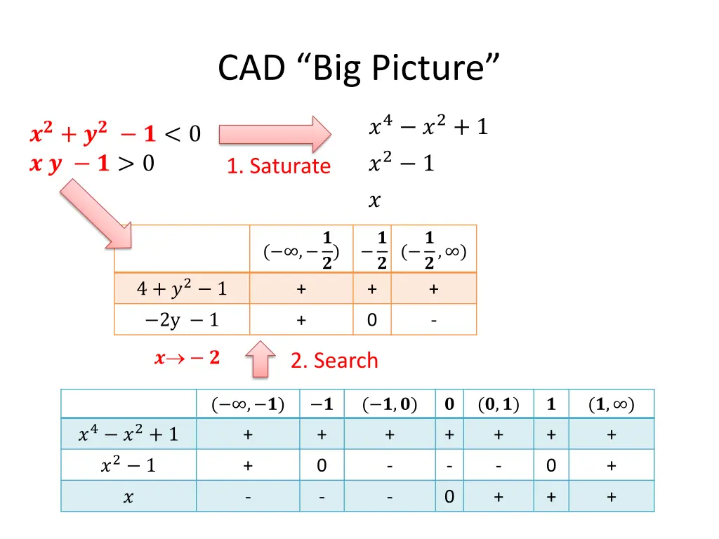 cad big picture 2