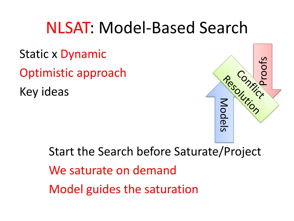 nlsat model based search