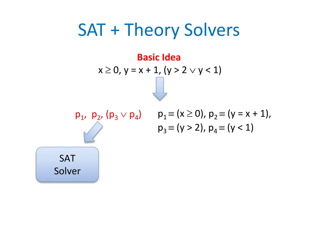 sat theory solvers 1