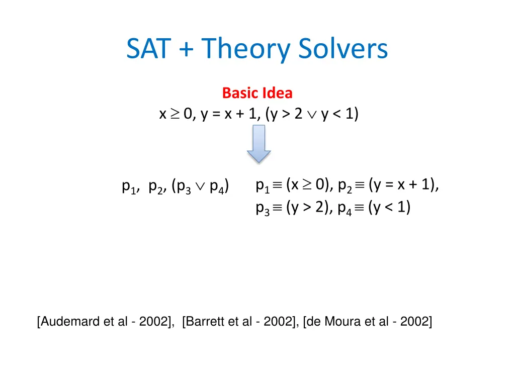 sat theory solvers