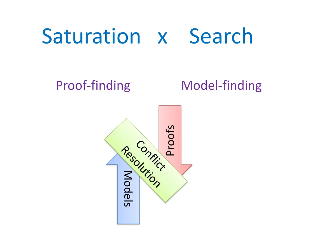 saturation x search