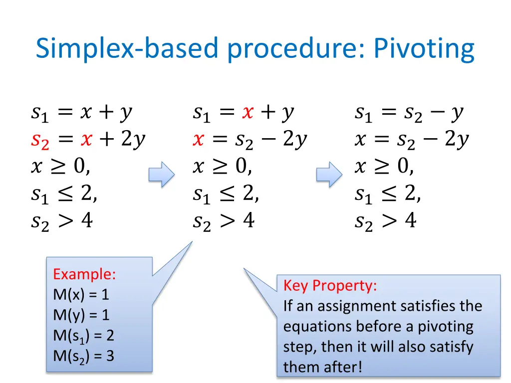 simplex based procedure pivoting