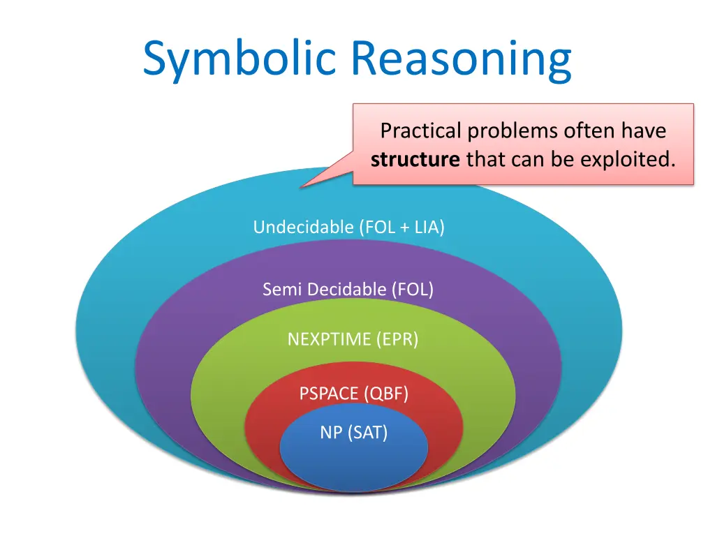 symbolic reasoning 1