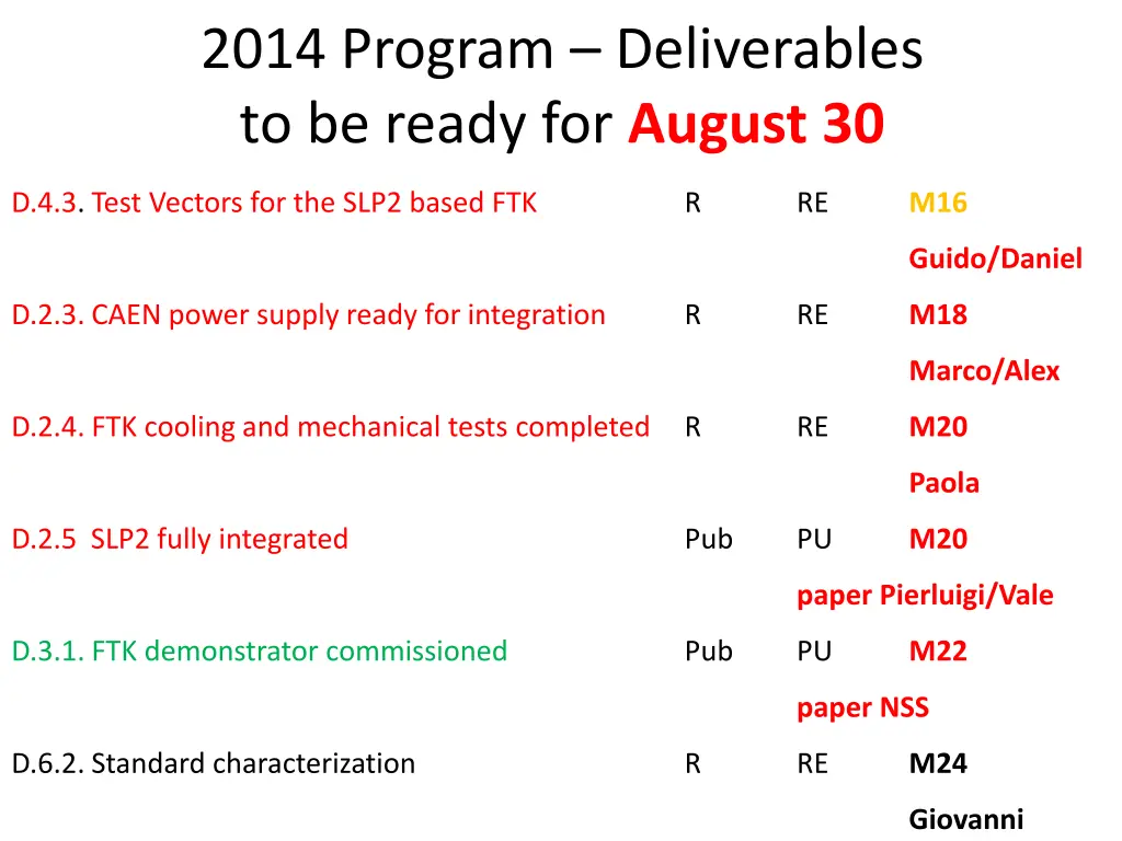 2014 program deliverables to be ready for august