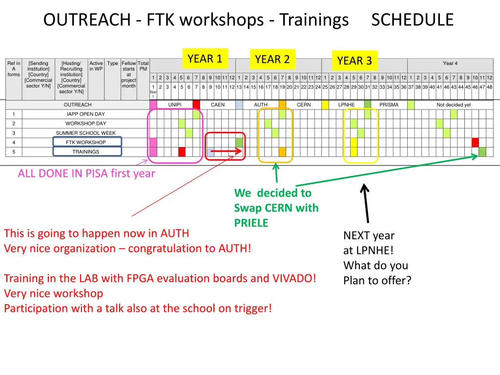 outreach ftk workshops trainings schedule