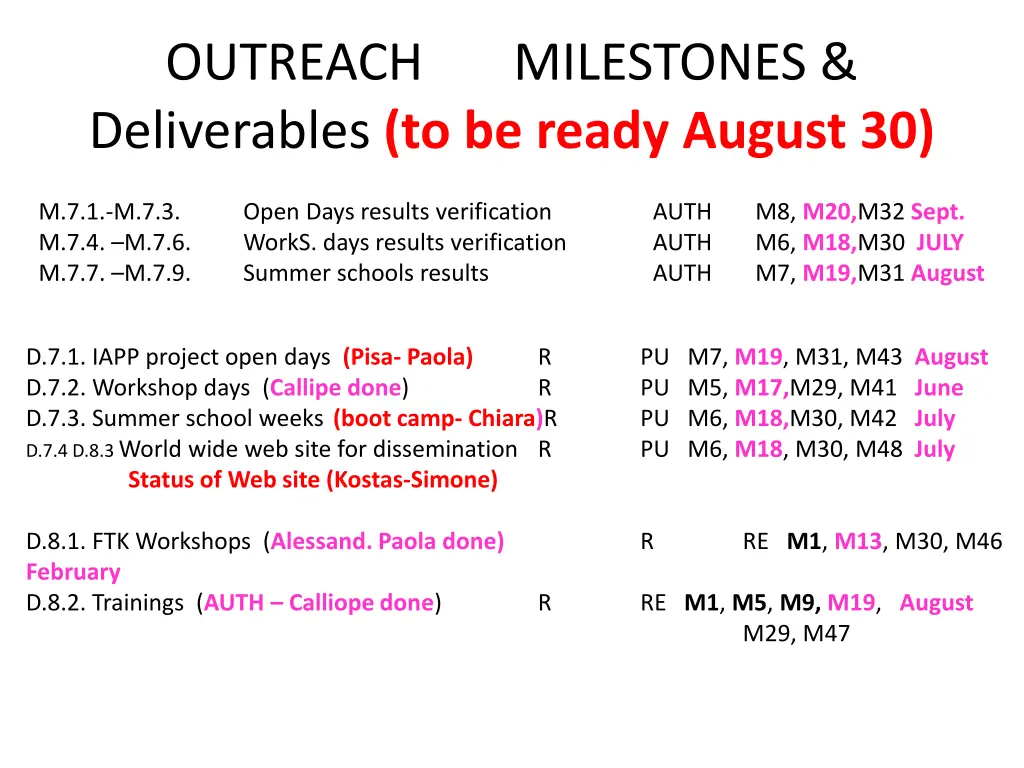 outreach milestones deliverables to be ready