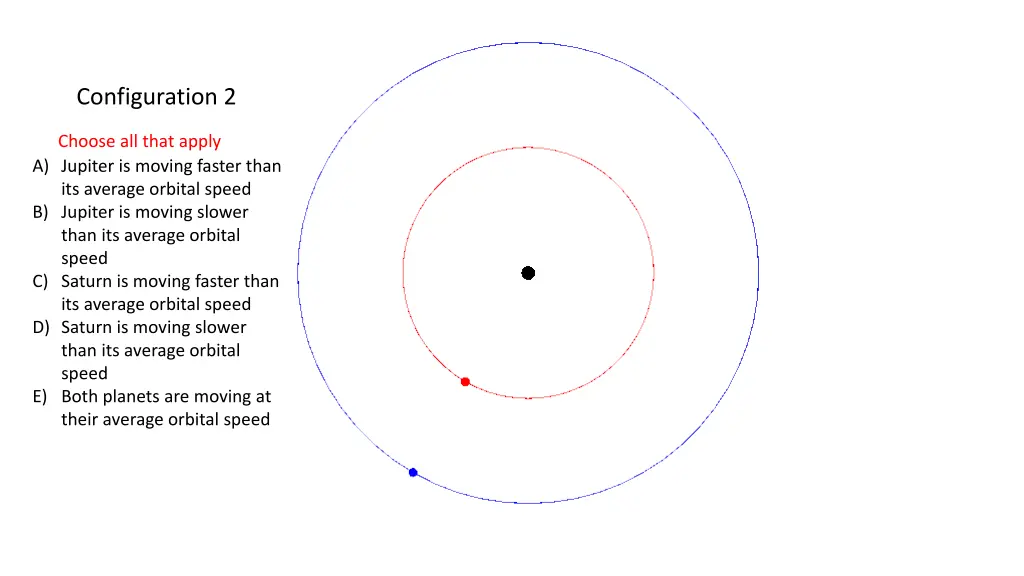 configuration 2