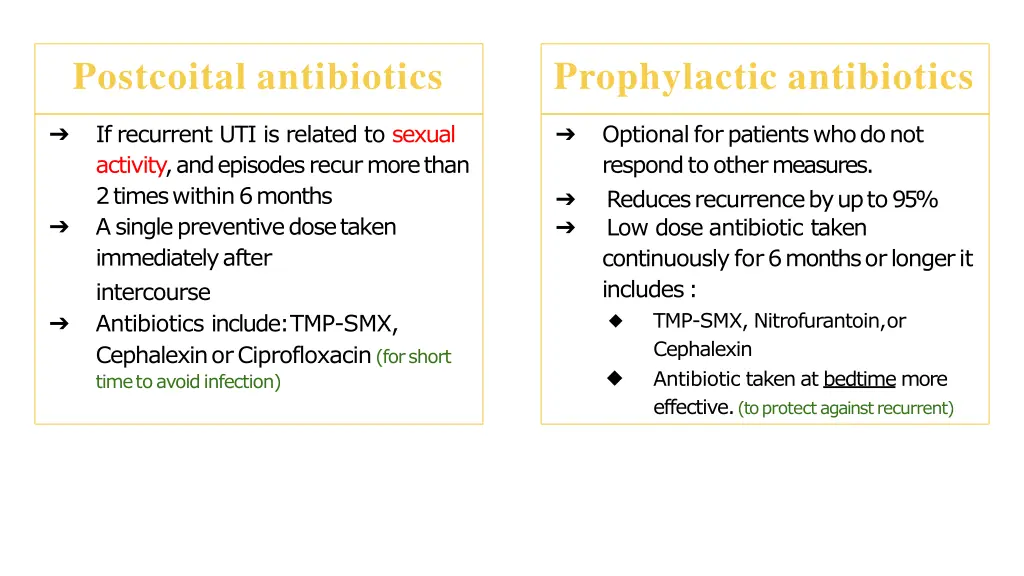 postcoital antibiotics
