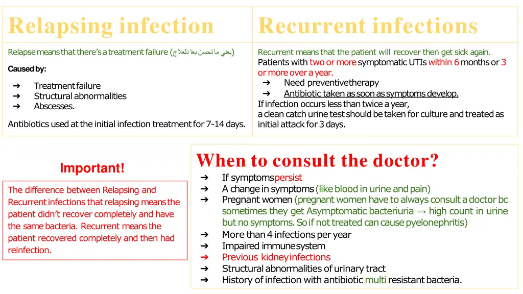 relapsing infection