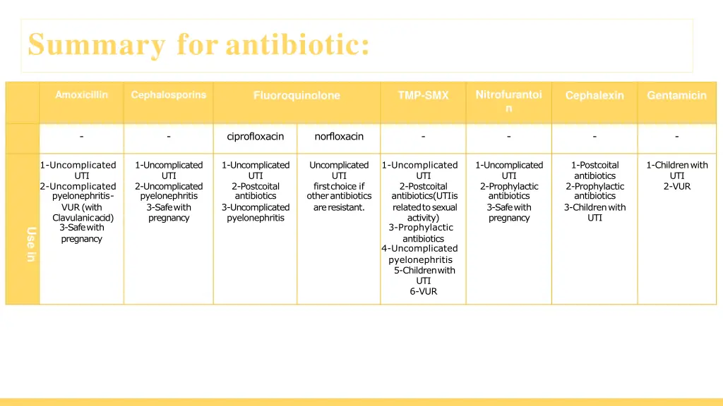 summary for antibiotic