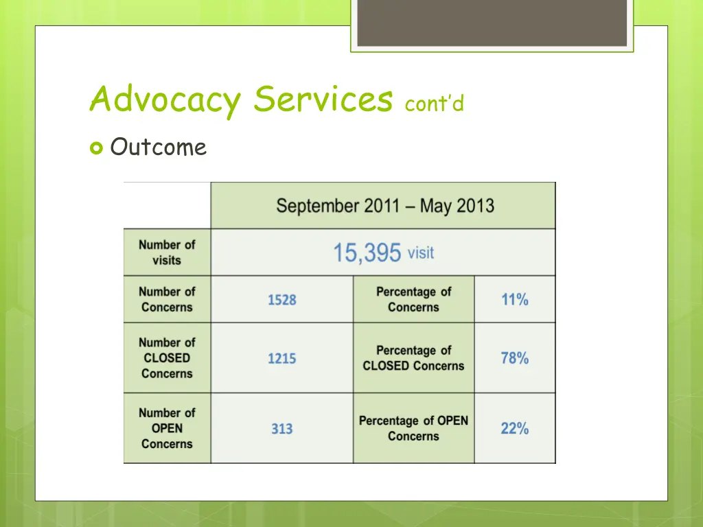 advocacy services c ont d outcome