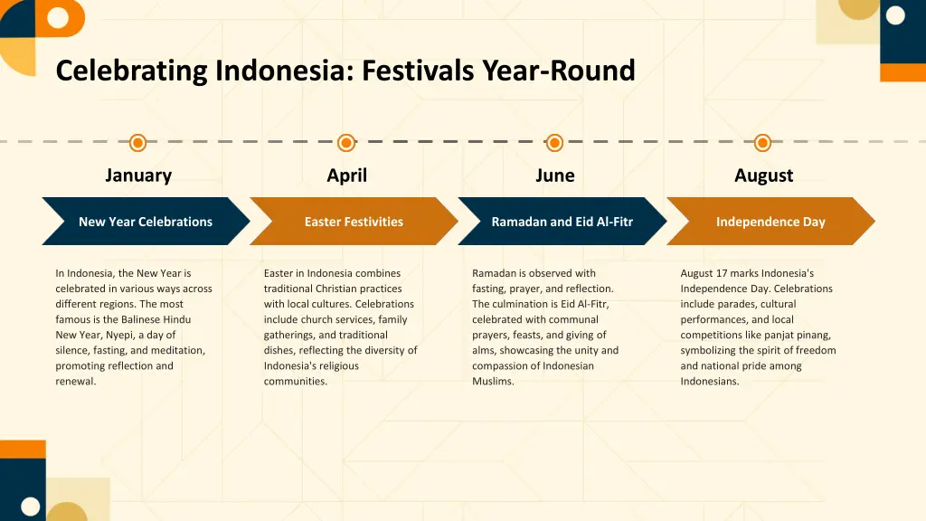 celebrating indonesia festivals year round