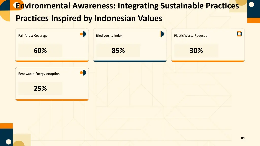 environmental awareness integrating sustainable