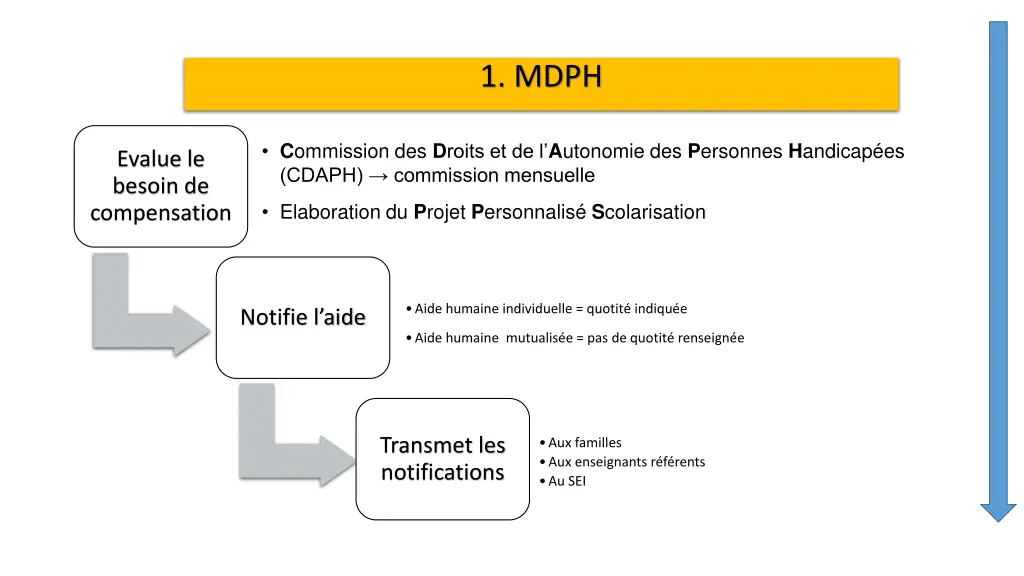 1 mdph