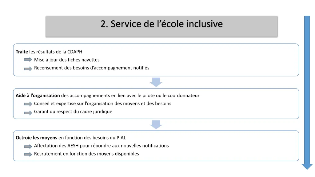 2 service de l cole inclusive