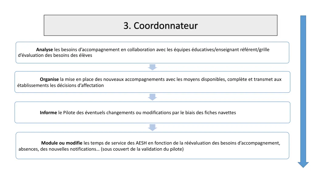 3 coordonnateur