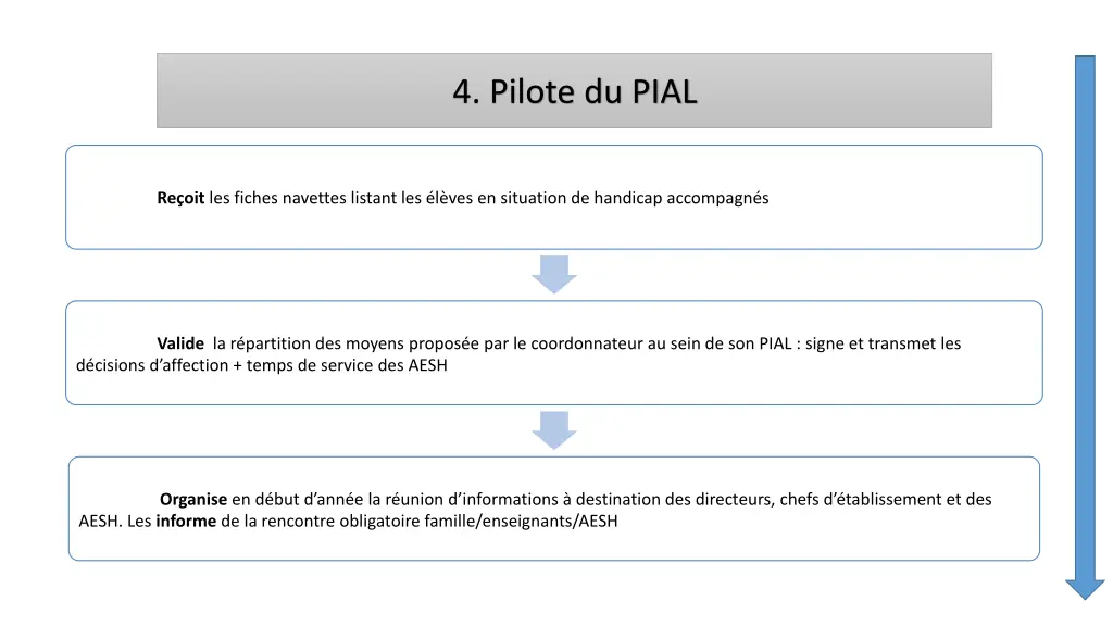 4 pilote du pial