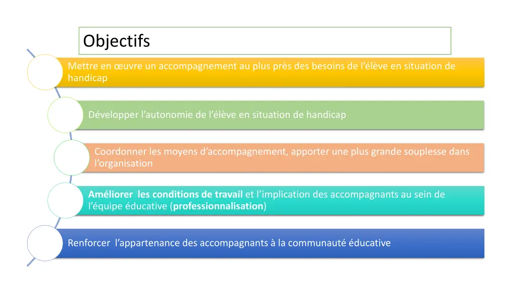objectifs