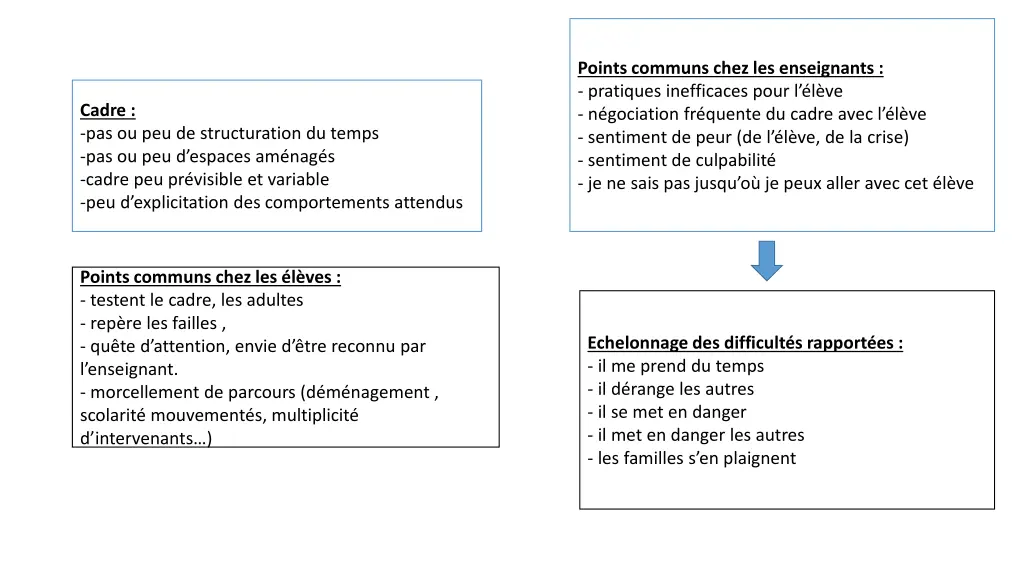 points communs chez les enseignants pratiques