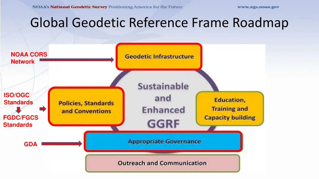 global geodetic reference frame roadmap