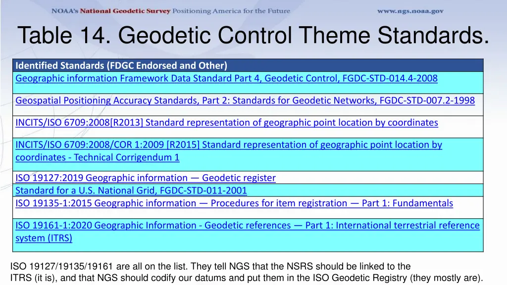 table 14 geodetic control theme standards