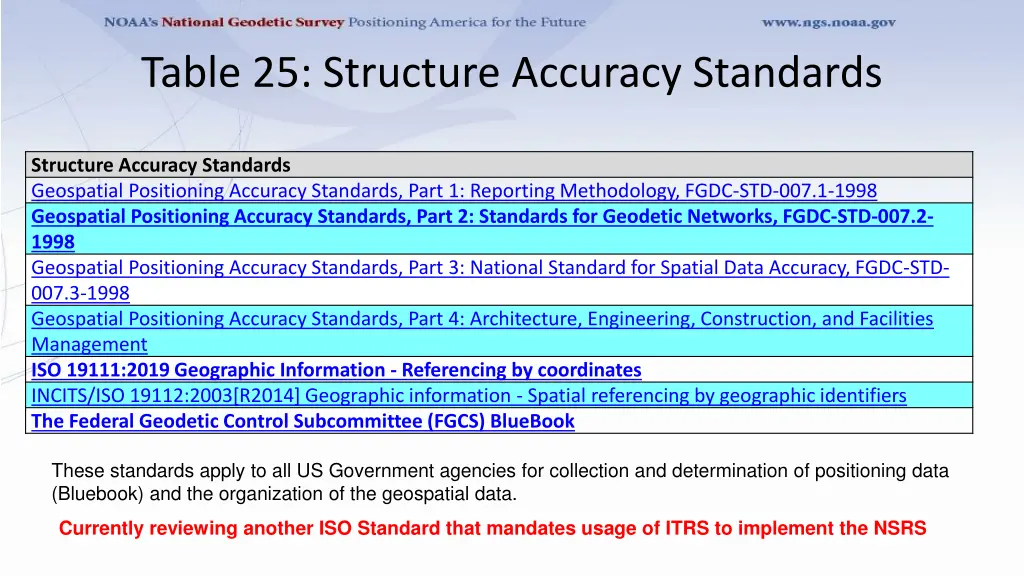 table 25 structure accuracy standards