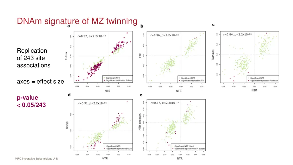 dnam signature of mz twinning 1