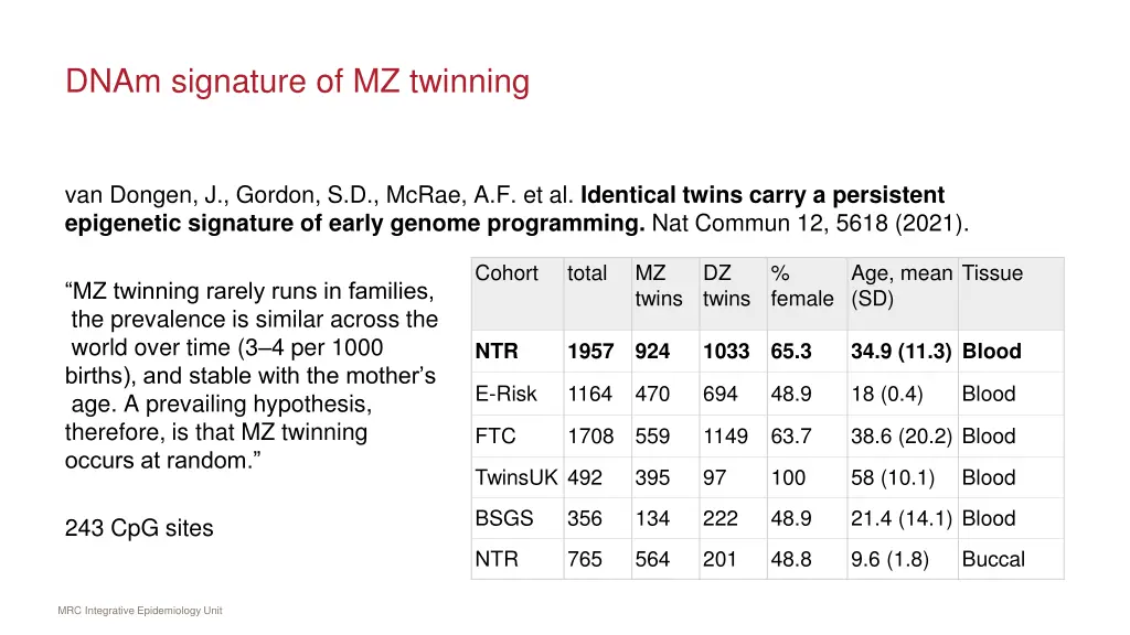 dnam signature of mz twinning