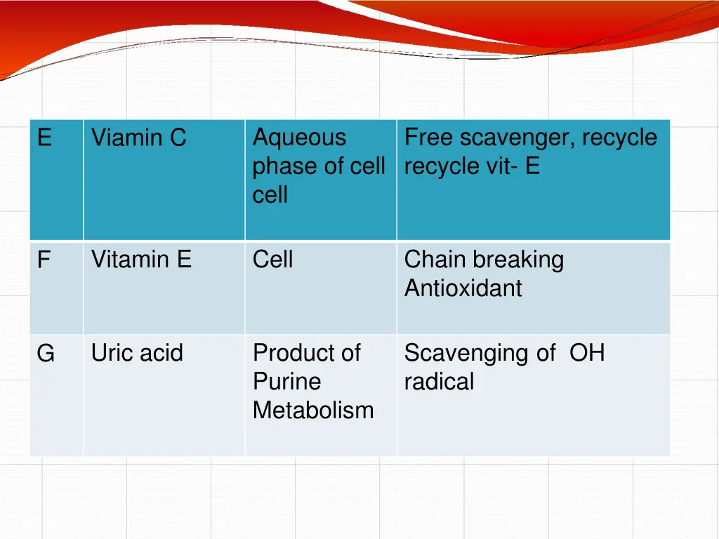 aqueous phase of cell cell